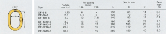 Campanelle tipo OF Connessione alle catene con Berglok e maglie tipo G