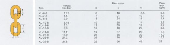 Catene grado 8 tipo KL Secondo EN818-2