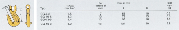Gancio bloccamaglia tipo GG