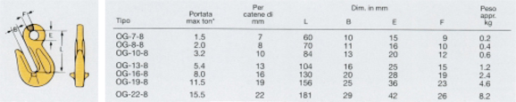 Gancio bloccamaglia tipo OG