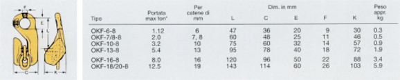 Gancio bloccamaglia tipo OKF