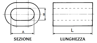 Diametro del manicotto mm.
A mm.
B mm.
L mm.
Diametro dopo pressatura mm.
Peso  g.


1
2,4
1,2
5
2
1


1,5
3,4
1,7
6
3
2


2
4,4
2,4
7
4
3


2,5
5,4
2,7
9
5
5


3
6,6
3,3
11
6
8


3,5
7,6
3,8
13
7
1,3


4
8,8
4,4
14
8
1,8


4,5
9,8
4,9
16
9
2,6


5
11
5,5
18
10
3,6


6
13,2
6,6
21
12
5,9


6,5
14,4
7,2
23
13
7,5


7
15,6
7,8
25
14
9,5


8
17,6
8,8
28
16
14


9
19,8
9,9
32
18
19


10
21,8
10,9
35
20
26


11
24,2
12,1
39
22
36


12
26,4
13,2
42
24
46


13
28,4
14,2
46
26
59


14
30,6
15,3
49
28
73


16
35
17,5
56
32
111


18
39,2
19,6
63
36
159


20
43,4
21,7
70
40
217


22
48,6
24,3
77
44
290


24
52,8
26,4
84
48
376


26
57
28,5
91
52
481


28
62
31
98
56
603


30
66,2
33,1
105
60
734


32
70,4
35,2
112
64
897


34
75,6
37,8
119
68
1.078


36
79,6
39,8
126
72
1.275


38
83,8
41,9
133
76
1.487


40
88
44
140
80
1.734


42
92
46,1
144
84
1.935


44
96,8
48,4
154
88
2.314


48
105,6
52,8
168
96
3.010


52
114,4
57,2
182
104
3.813


56
123,2
61,6
196
112
4.772


60
132
66
210
120
5.880



I manicotti diametro 1-1,5-2-30-34-38-42 non sono previsti nella DIN 3093.