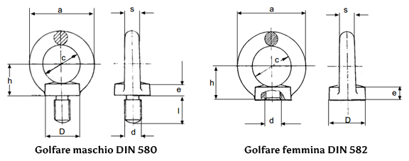 DIN 580 - DIN 582